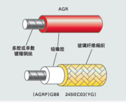 硅橡膠高溫線(xiàn)(YG電纜)