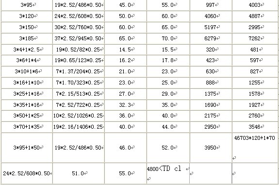 硅橡膠電纜系列產(chǎn)品